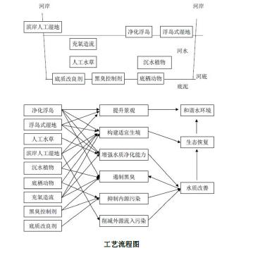 污水處理設(shè)備__全康環(huán)保QKEP