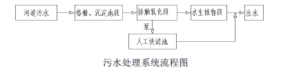 污水處理設(shè)備__全康環(huán)保QKEP