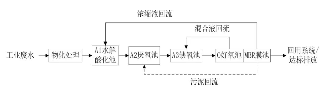 污水處理設備__全康環(huán)保QKEP