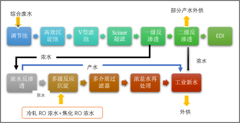 污水處理設備__全康環(huán)保QKEP