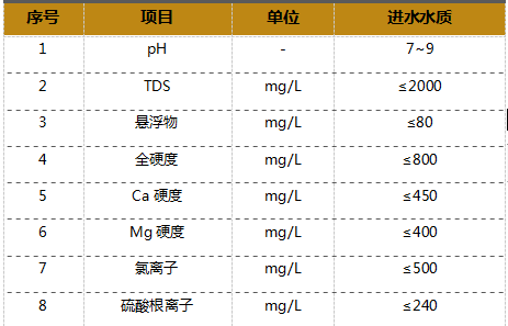 污水處理設備__全康環(huán)保QKEP