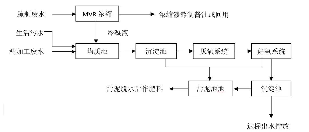 污水處理設(shè)備__全康環(huán)保QKEP