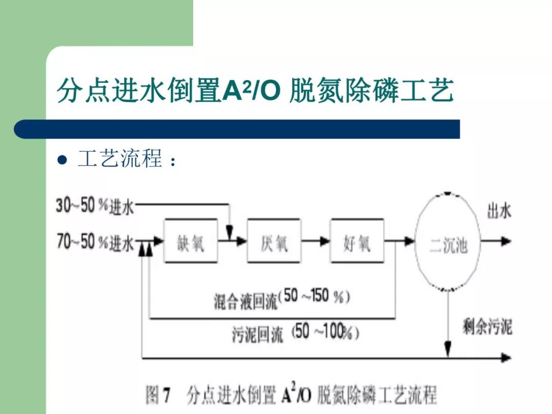 污水處理設(shè)備__全康環(huán)保QKEP