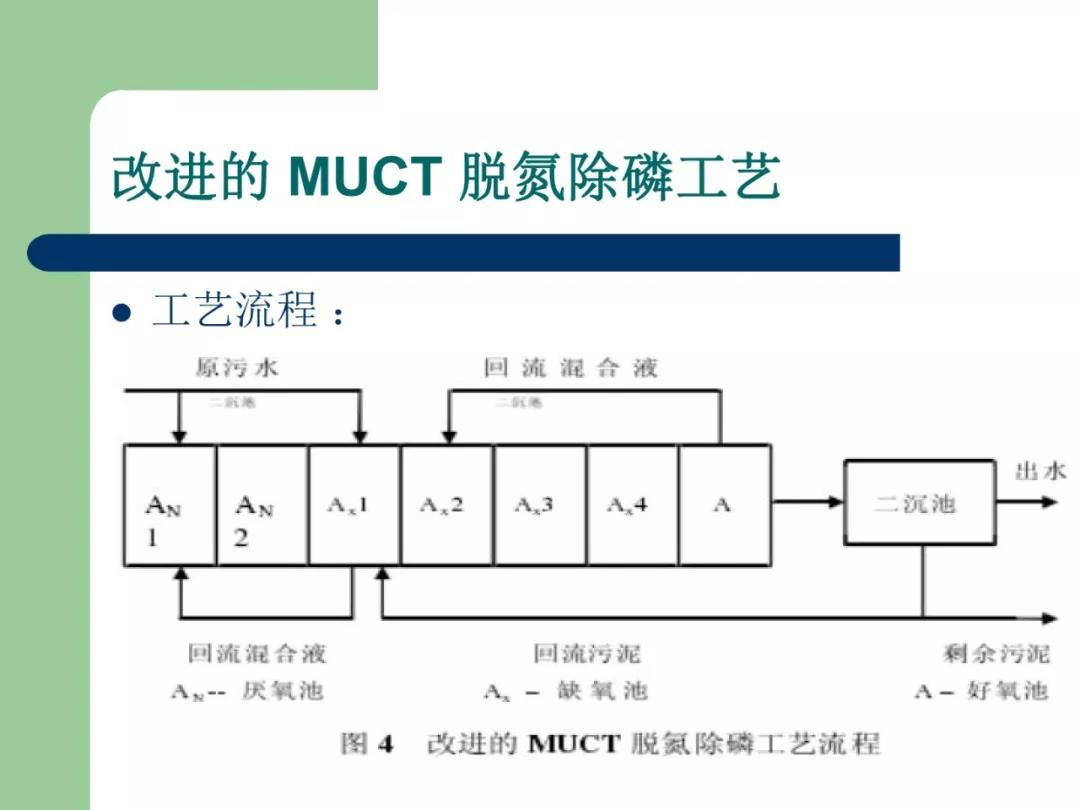 污水處理設(shè)備__全康環(huán)保QKEP