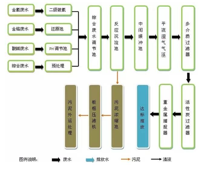 污水處理設備__全康環(huán)保QKEP