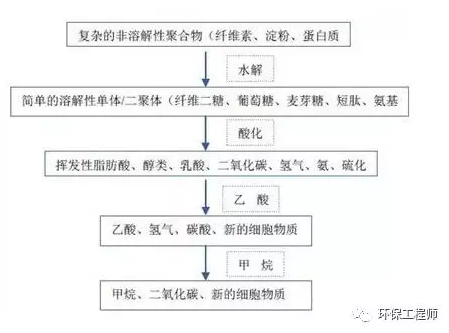 污水處理設備__全康環(huán)保QKEP