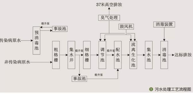 污水處理設(shè)備__全康環(huán)保QKEP