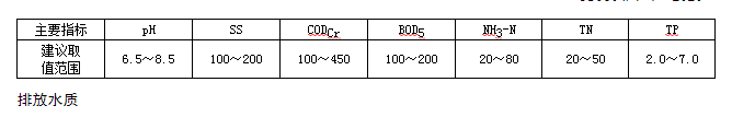 污水處理設(shè)備__全康環(huán)保QKEP