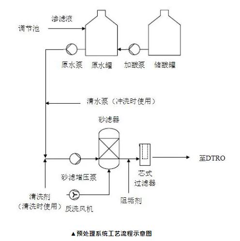 污水處理設備__全康環(huán)保QKEP