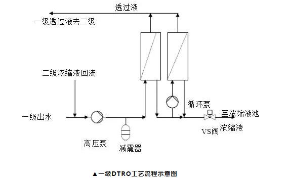 污水處理設備__全康環(huán)保QKEP