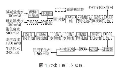 污水處理設(shè)備__全康環(huán)保QKEP