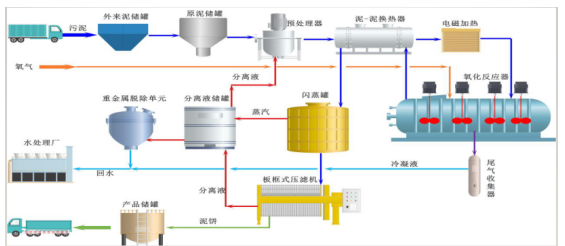 污水處理設(shè)備__全康環(huán)保QKEP