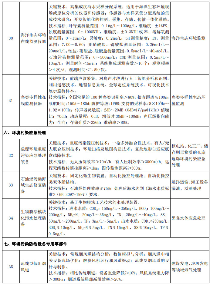 污水處理設備__全康環(huán)保QKEP