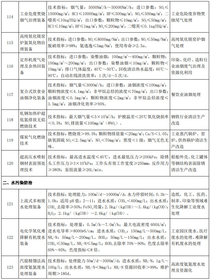 污水處理設備__全康環(huán)保QKEP