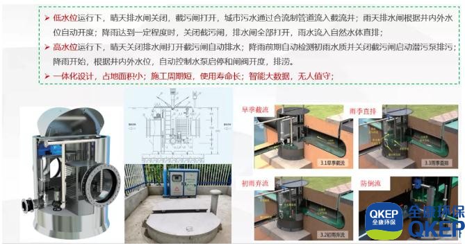 污水處理設(shè)備__全康環(huán)保QKEP