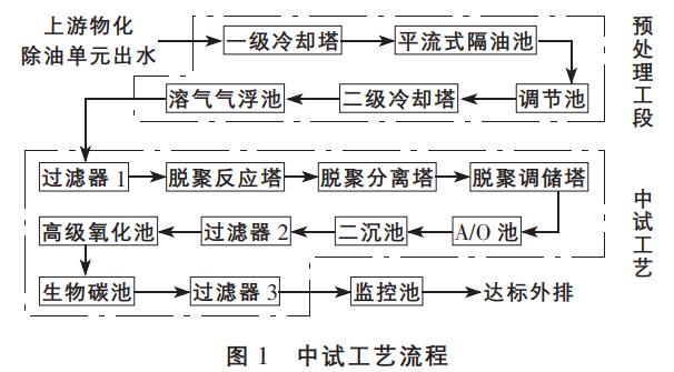 污水處理設(shè)備__全康環(huán)保QKEP