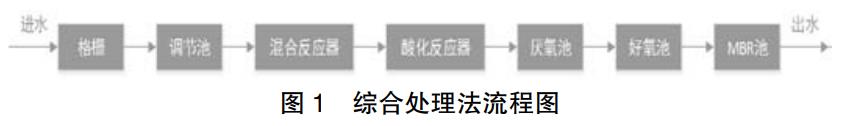 污水處理設(shè)備__全康環(huán)保QKEP