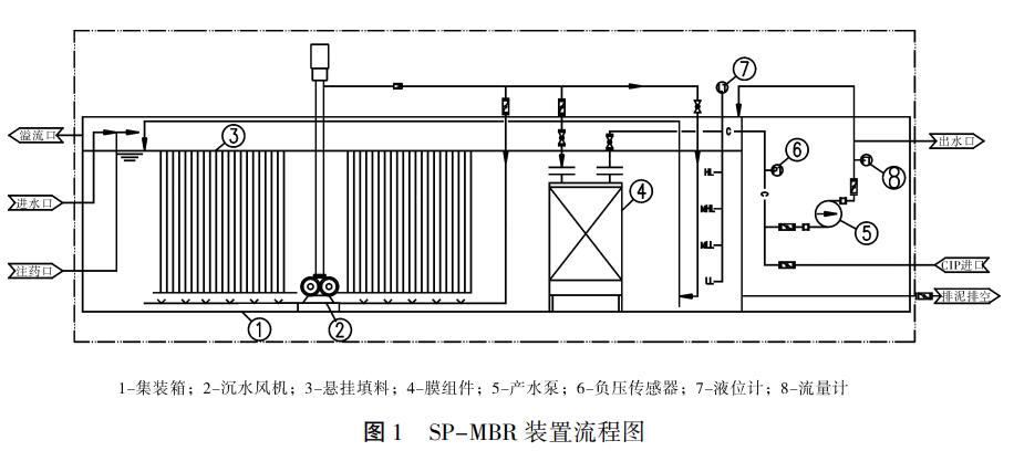 污水處理設備__全康環(huán)保QKEP