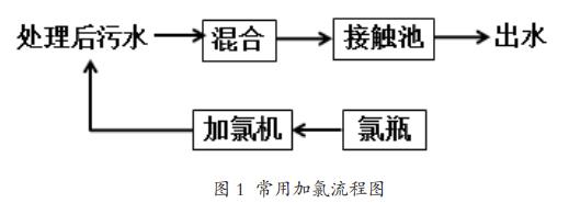 污水處理設備__全康環(huán)保QKEP