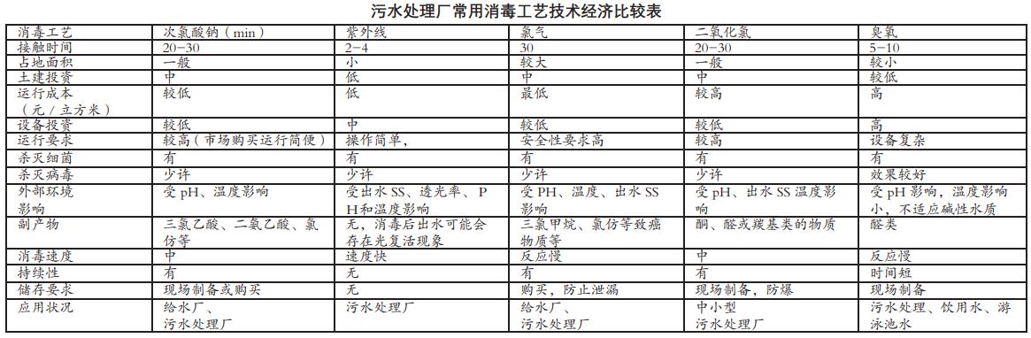 污水處理設備__全康環(huán)保QKEP