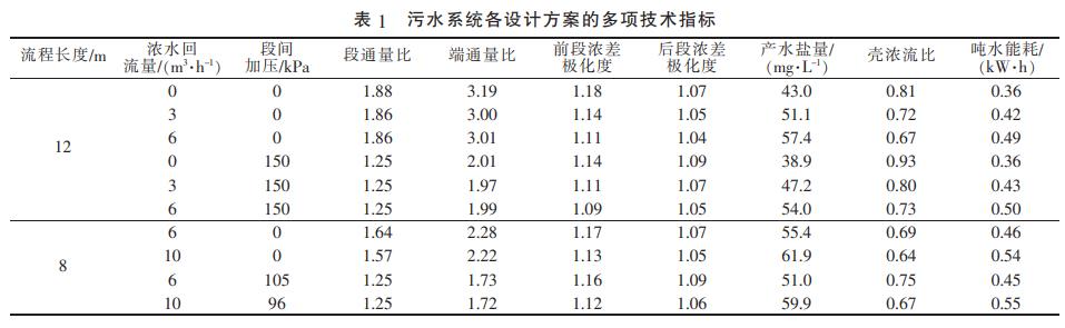 污水處理設(shè)備__全康環(huán)保QKEP