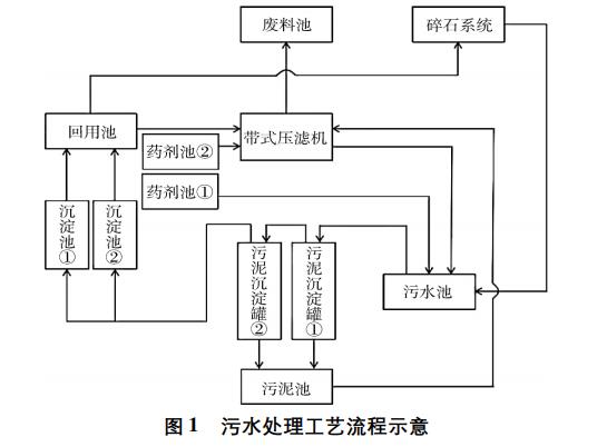 污水處理設備__全康環(huán)保QKEP