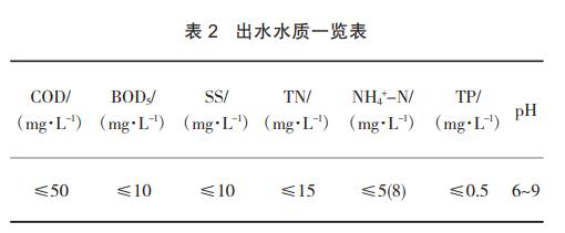 污水處理設(shè)備__全康環(huán)保QKEP