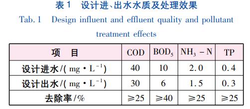 污水處理設(shè)備__全康環(huán)保QKEP