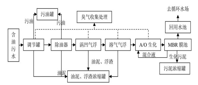 污水處理設(shè)備__全康環(huán)保QKEP