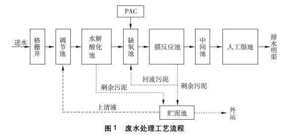 污水處理設(shè)備__全康環(huán)保QKEP