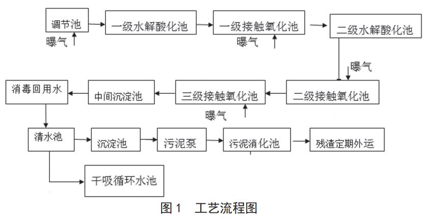 污水處理設備__全康環(huán)保QKEP