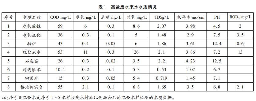 污水處理設(shè)備__全康環(huán)保QKEP