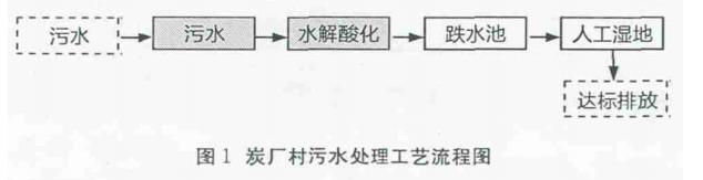 污水處理設備__全康環(huán)保QKEP