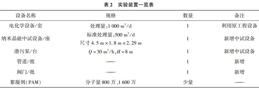 污水處理設備__全康環(huán)保QKEP