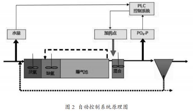 污水處理設備__全康環(huán)保QKEP