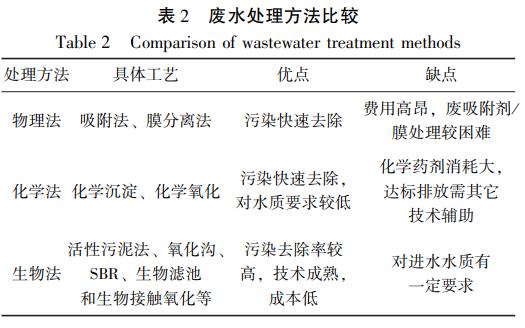 污水處理設(shè)備__全康環(huán)保QKEP