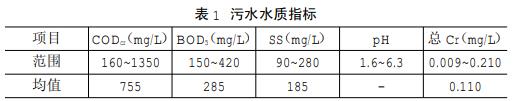 污水處理設備__全康環(huán)保QKEP