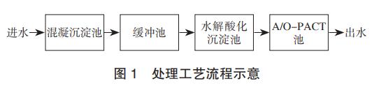 污水處理設(shè)備__全康環(huán)保QKEP