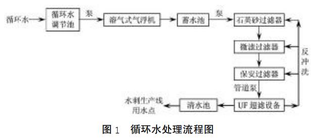 污水處理設(shè)備__全康環(huán)保QKEP