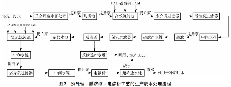 污水處理設(shè)備__全康環(huán)保QKEP