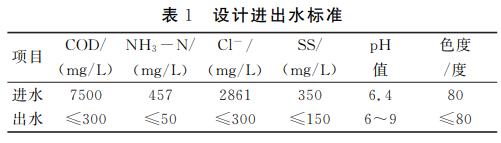 污水處理設備__全康環(huán)保QKEP