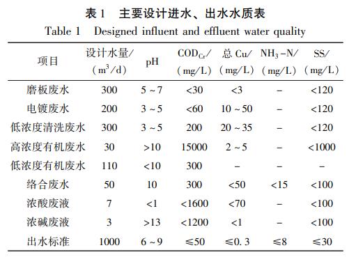 污水處理設(shè)備__全康環(huán)保QKEP