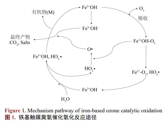 污水處理設備__全康環(huán)保QKEP