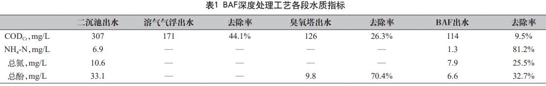 污水處理設備__全康環(huán)保QKEP