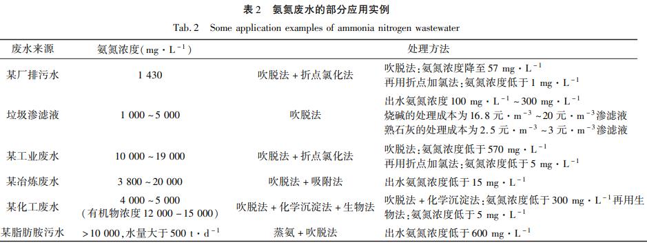 污水處理設備__全康環(huán)保QKEP