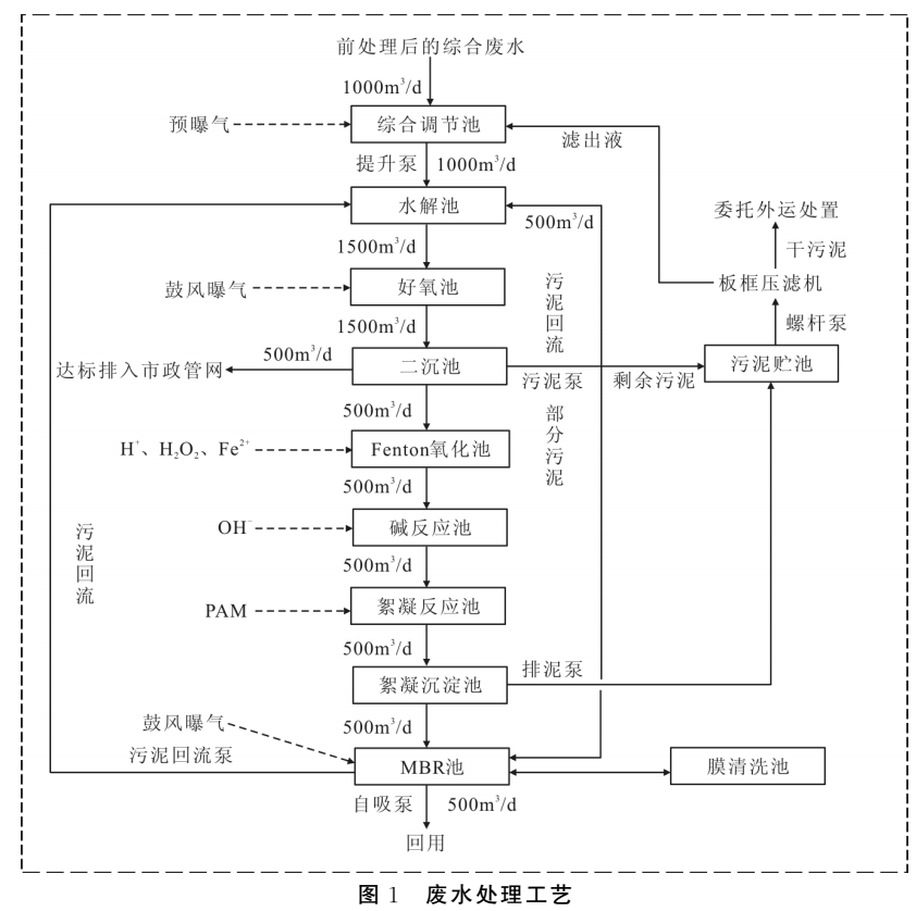 污水處理設(shè)備__全康環(huán)保QKEP