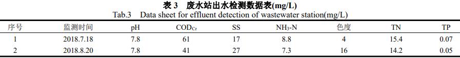 污水處理設(shè)備__全康環(huán)保QKEP