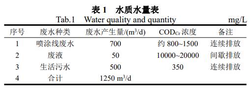 污水處理設備__全康環(huán)保QKEP