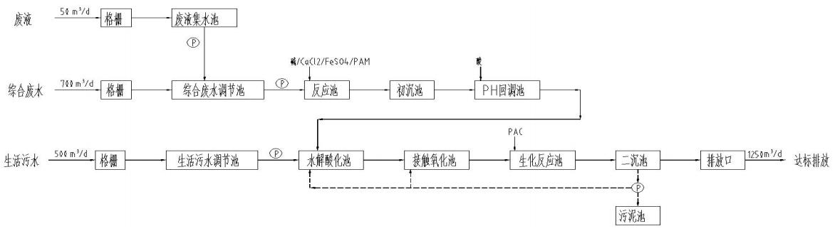 污水處理設備__全康環(huán)保QKEP