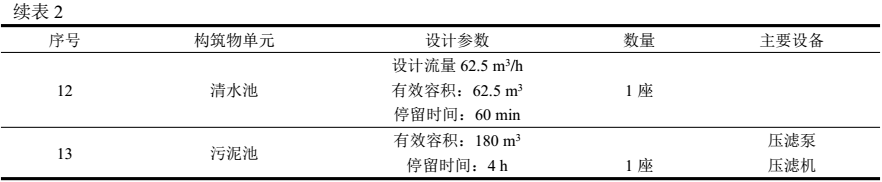 污水處理設備__全康環(huán)保QKEP